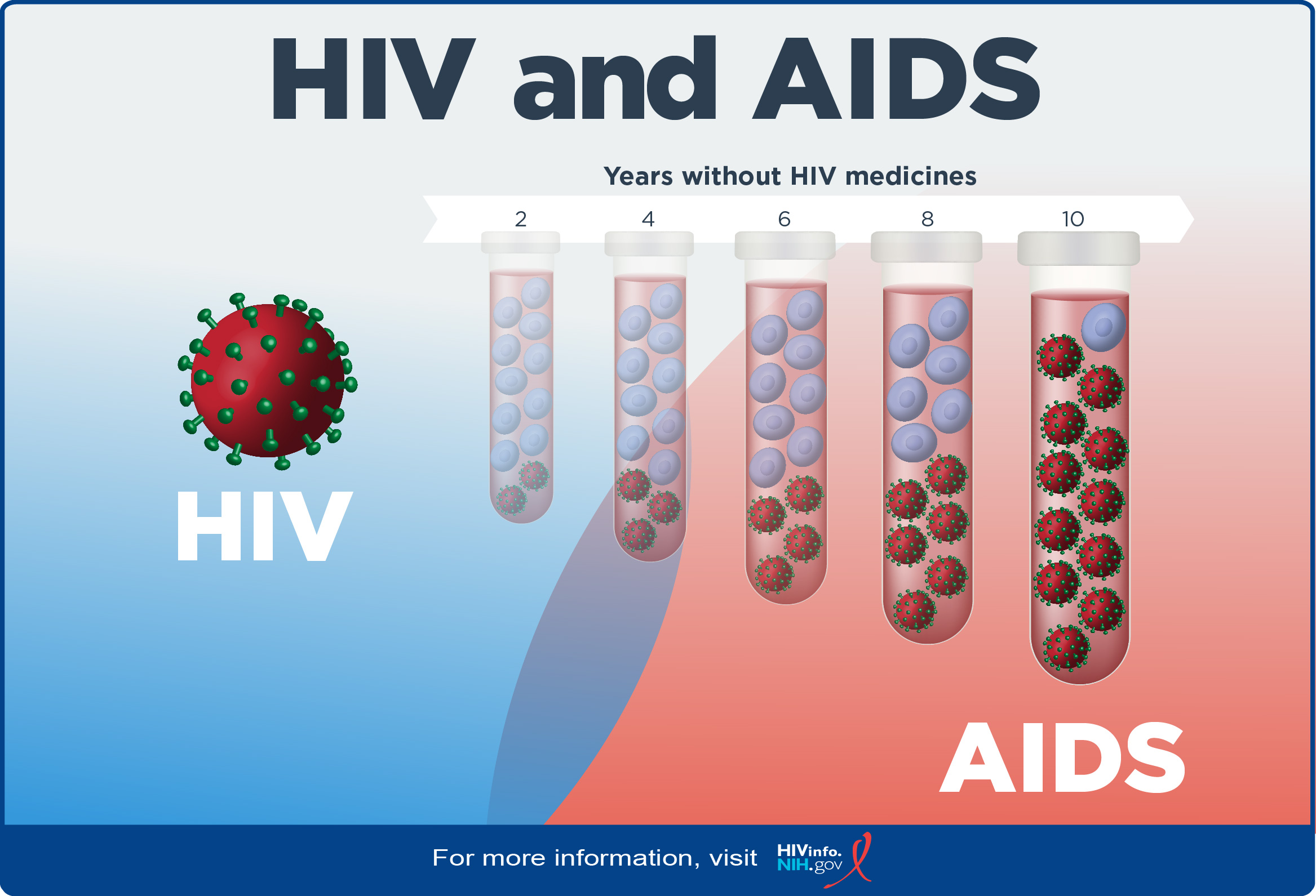 HIV-AIDS_Basics.jpg